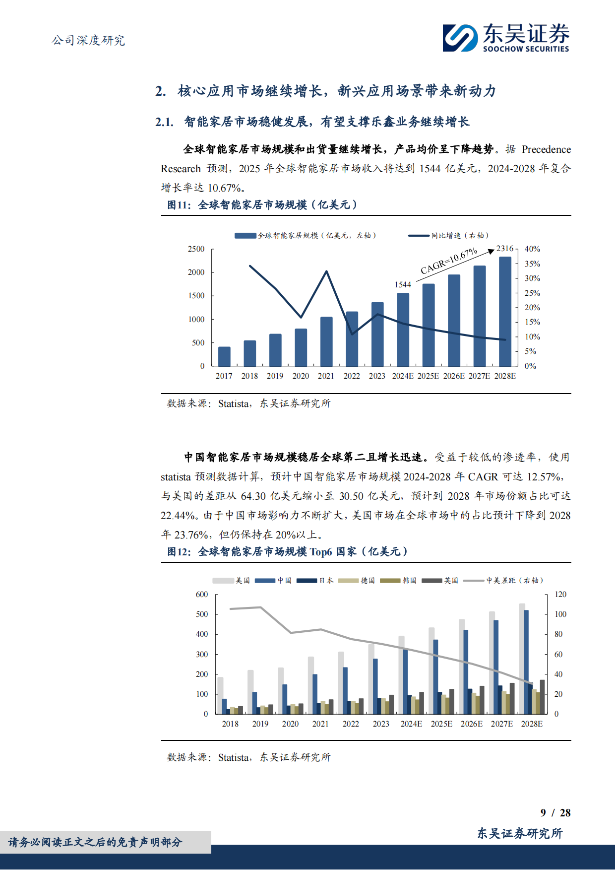 2025AIoT生态持续扩张，智能家居与AI端侧双引擎驱动成长-东吴证券.pdf_第9页