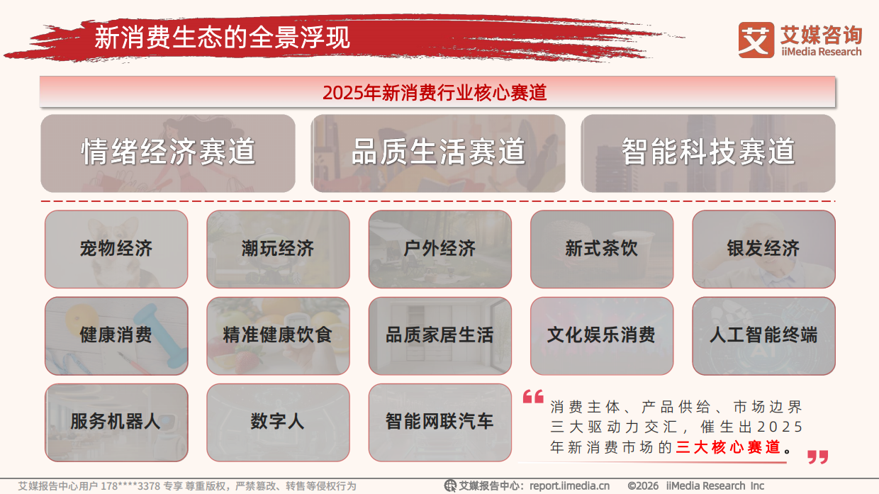 2026年中国新消费趋势白皮书-艾媒咨询.pdf_第10页