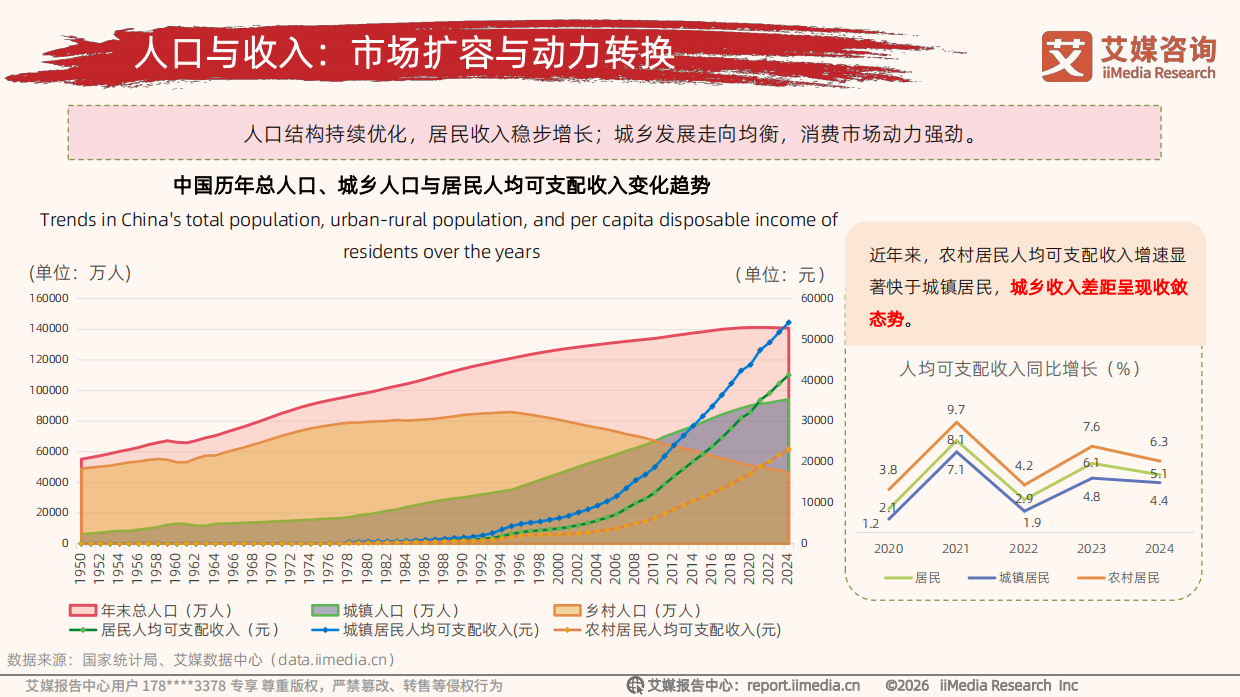 2026年中国新消费趋势白皮书-艾媒咨询.pdf_第6页