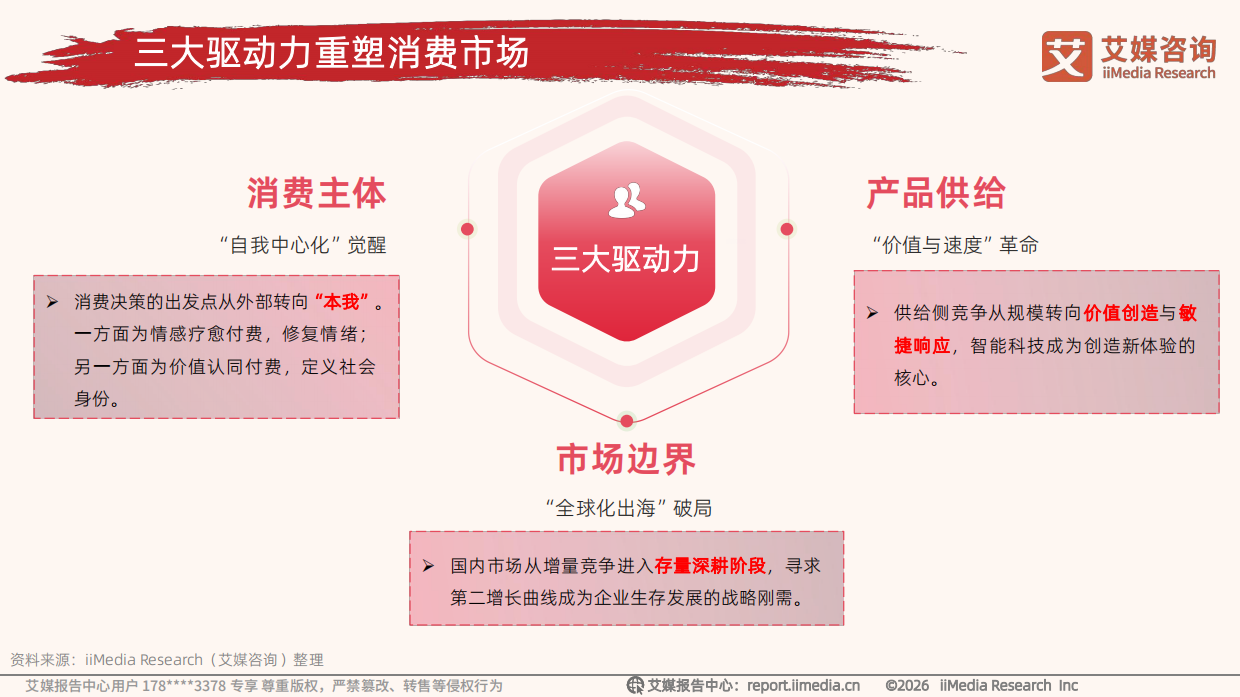 2026年中国新消费趋势白皮书-艾媒咨询.pdf_第9页