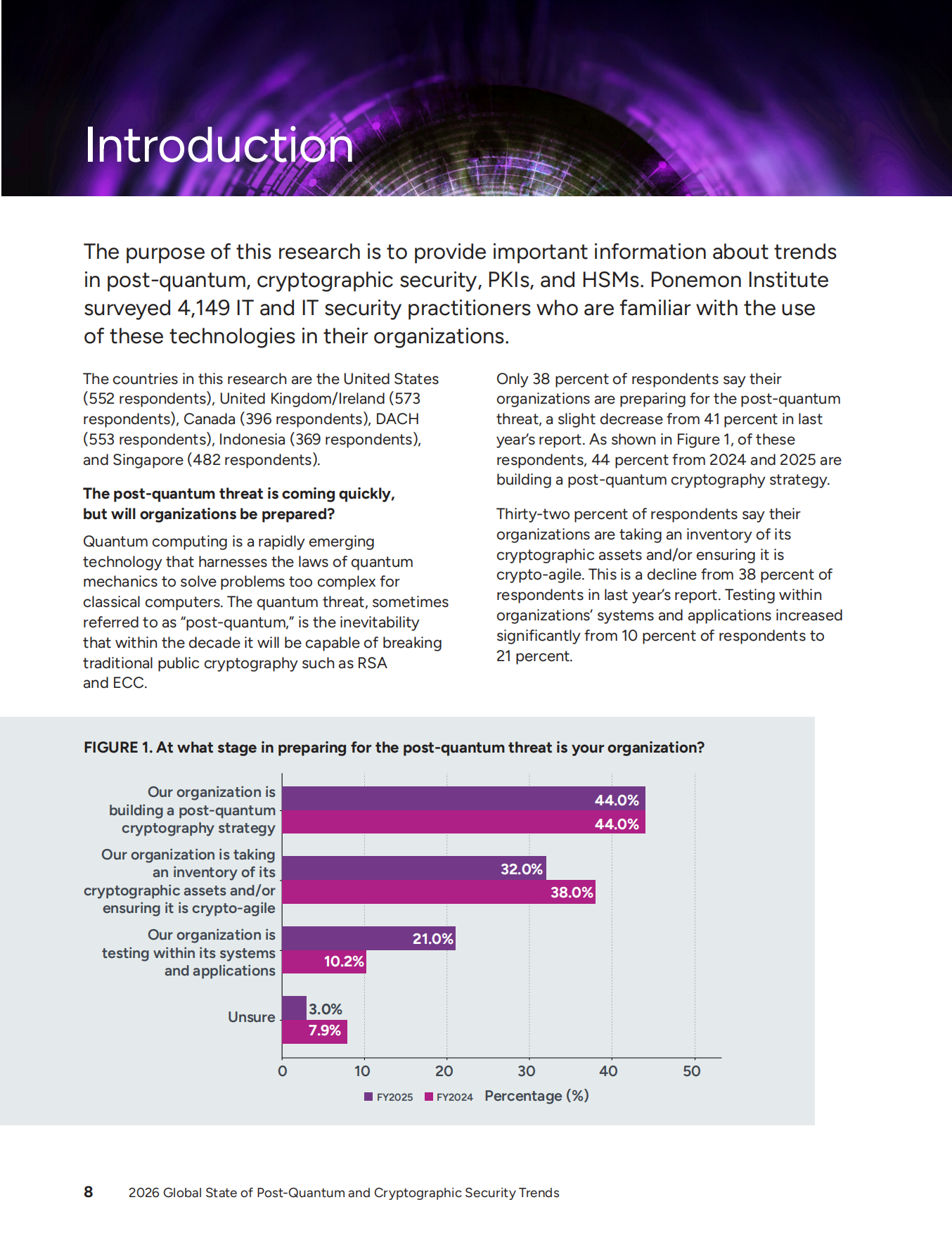 2026年全球后量子与密码安全趋势报告.pdf_第8页
