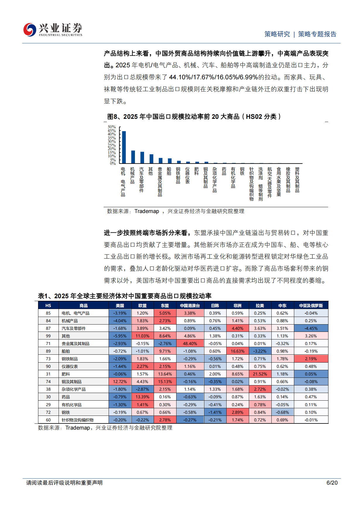 2026年出海链有哪些投资机会？-兴业证券.pdf_第6页