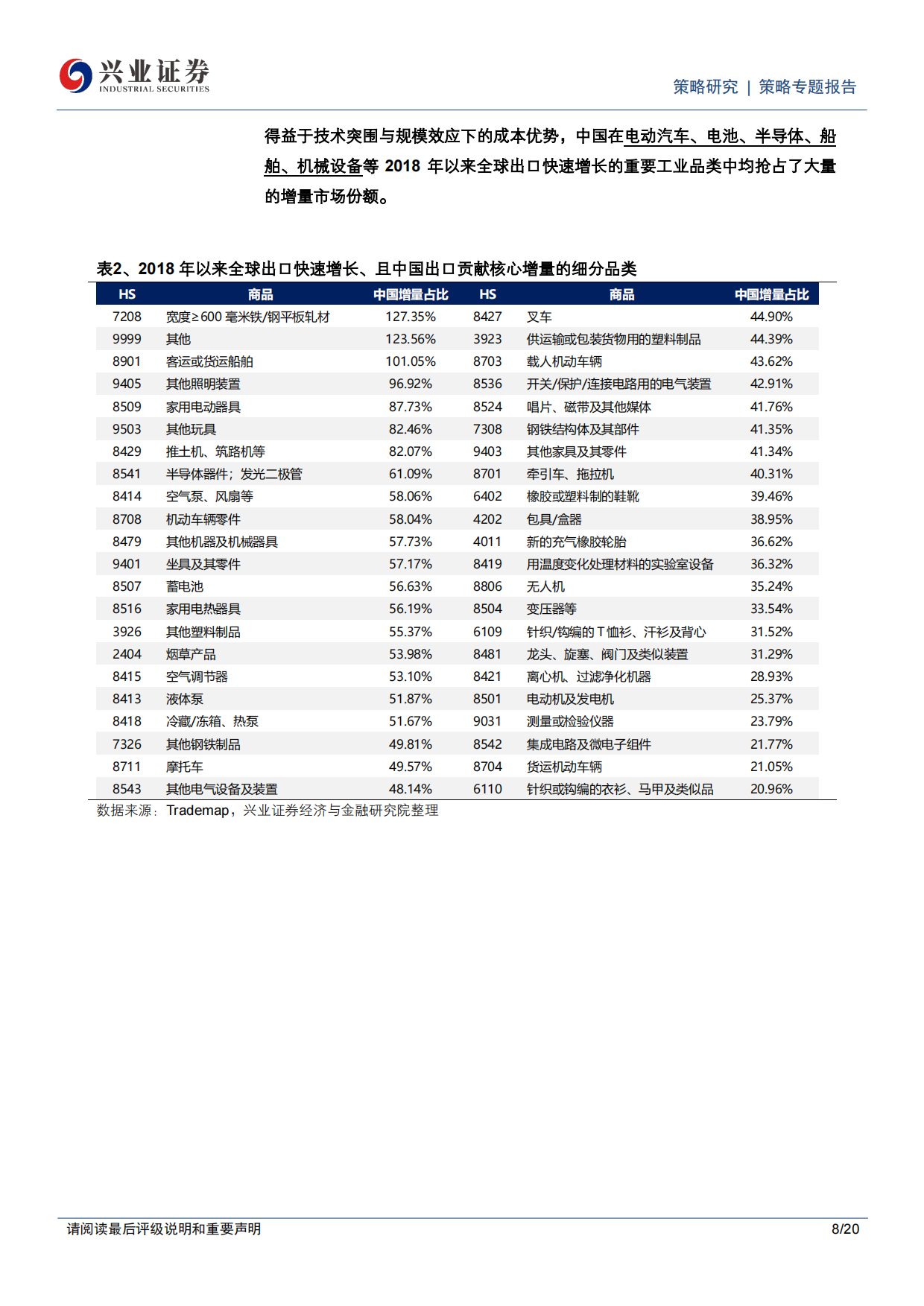 2026年出海链有哪些投资机会？-兴业证券.pdf_第8页