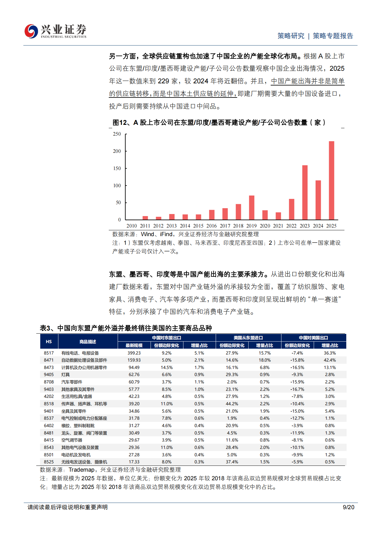 2026年出海链有哪些投资机会？-兴业证券.pdf_第9页