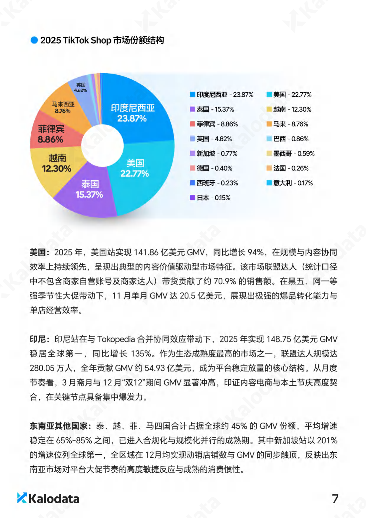 2026年TikTok电商白皮书-Kalodata.pdf_第10页