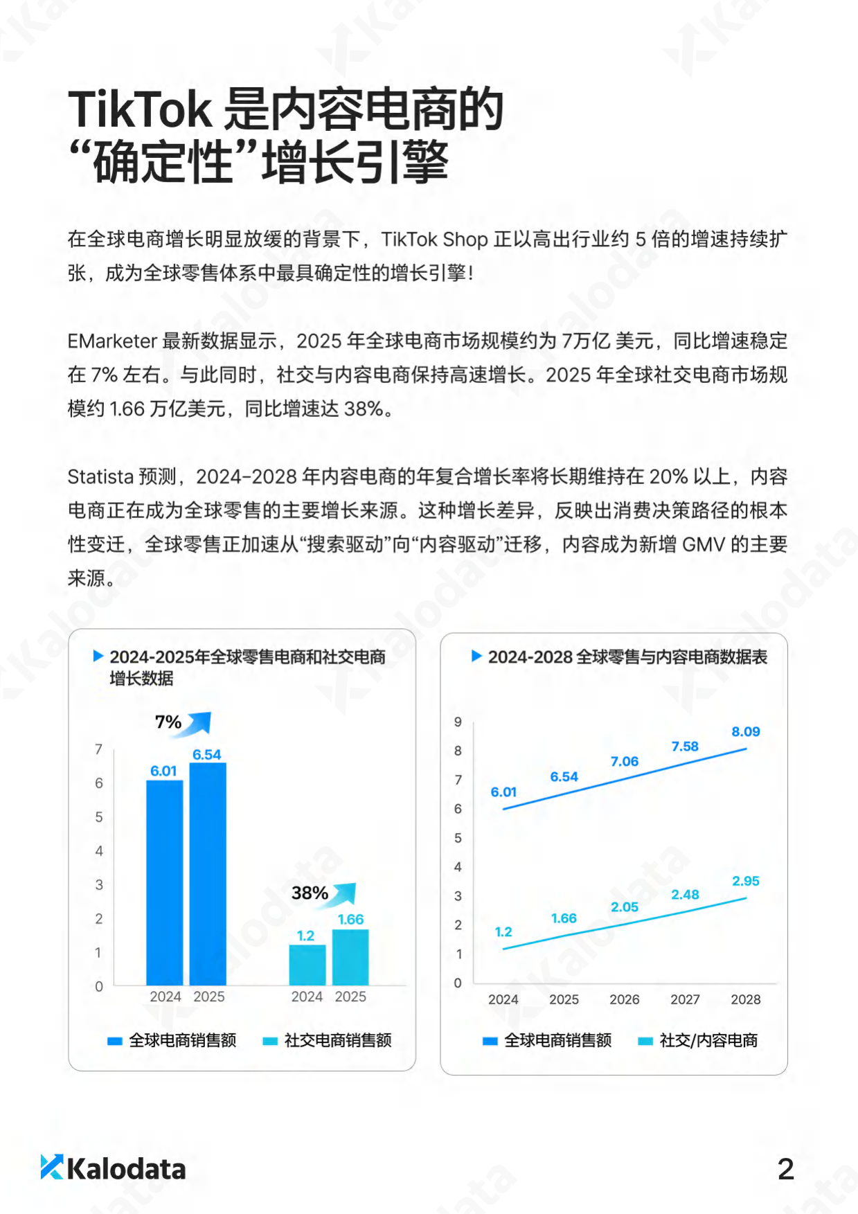 2026年TikTok电商白皮书-Kalodata.pdf_第5页