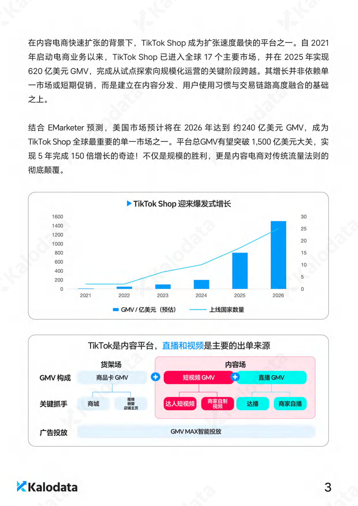 2026年TikTok电商白皮书-Kalodata.pdf_第6页