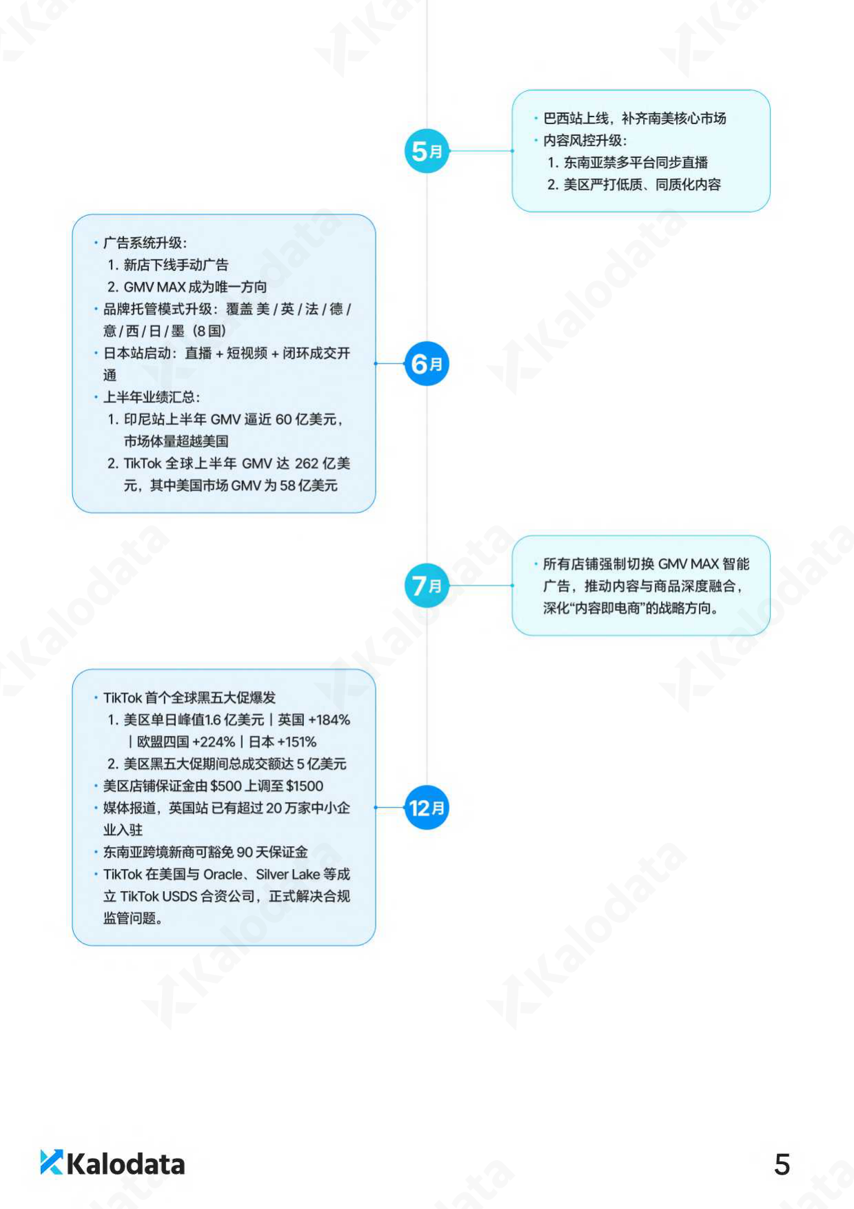 2026年TikTok电商白皮书-Kalodata.pdf_第8页