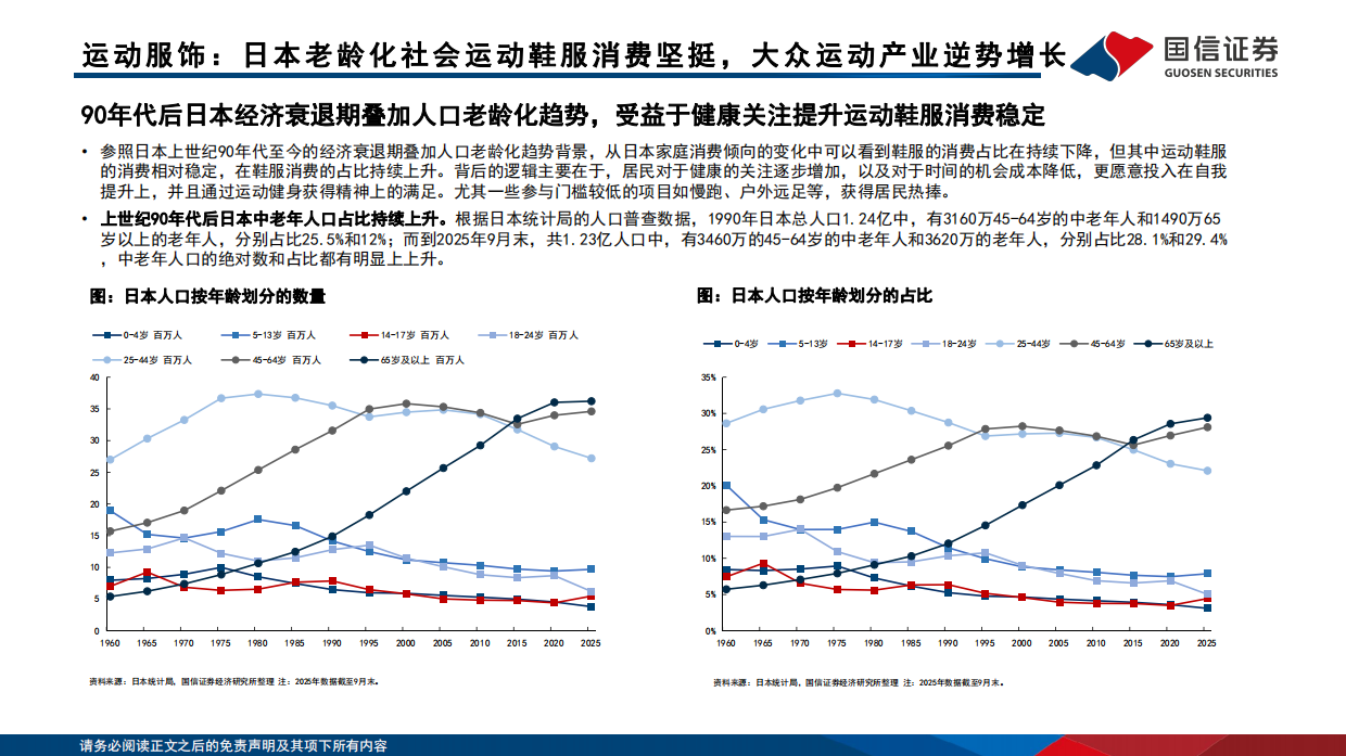 2026纺织服饰：悦己消费产业链研究之银发经济-关注运动产业和适老化产品企业机会-国信证券.pdf_第6页