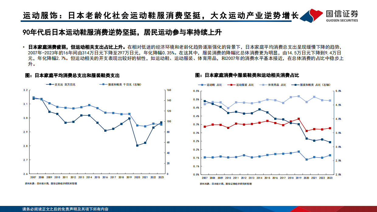 2026纺织服饰：悦己消费产业链研究之银发经济-关注运动产业和适老化产品企业机会-国信证券.pdf_第7页