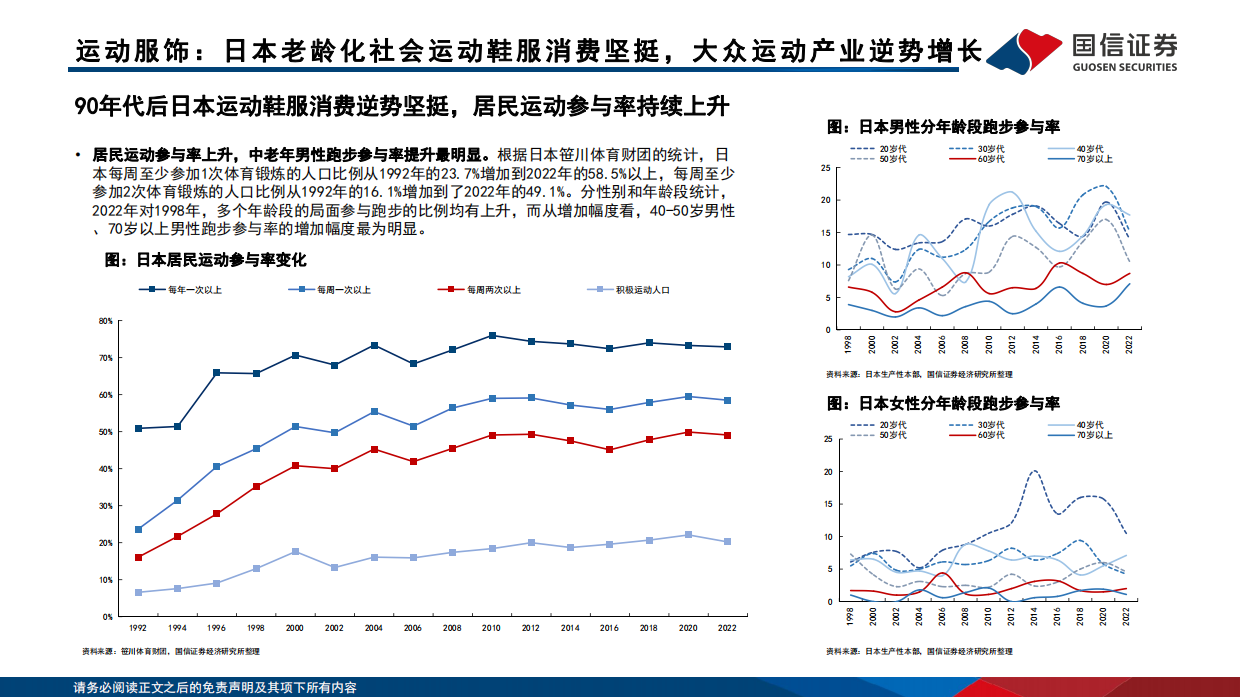 2026纺织服饰：悦己消费产业链研究之银发经济-关注运动产业和适老化产品企业机会-国信证券.pdf_第8页
