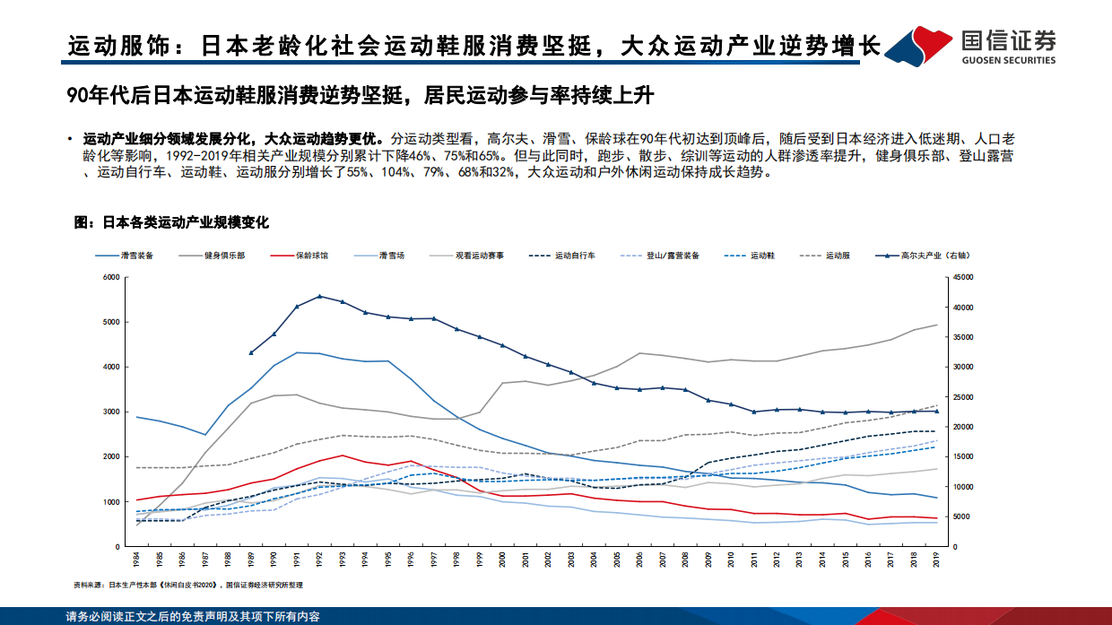 2026纺织服饰：悦己消费产业链研究之银发经济-关注运动产业和适老化产品企业机会-国信证券.pdf_第9页