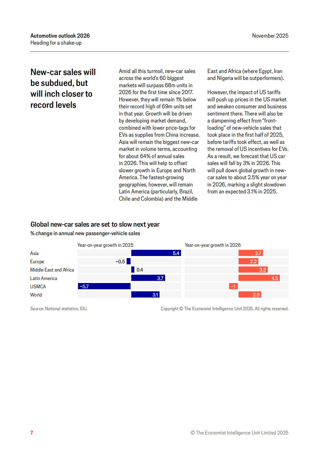 2026年全球汽车行业展望报告直面行业变局-经济学人智库.pdf_第7页