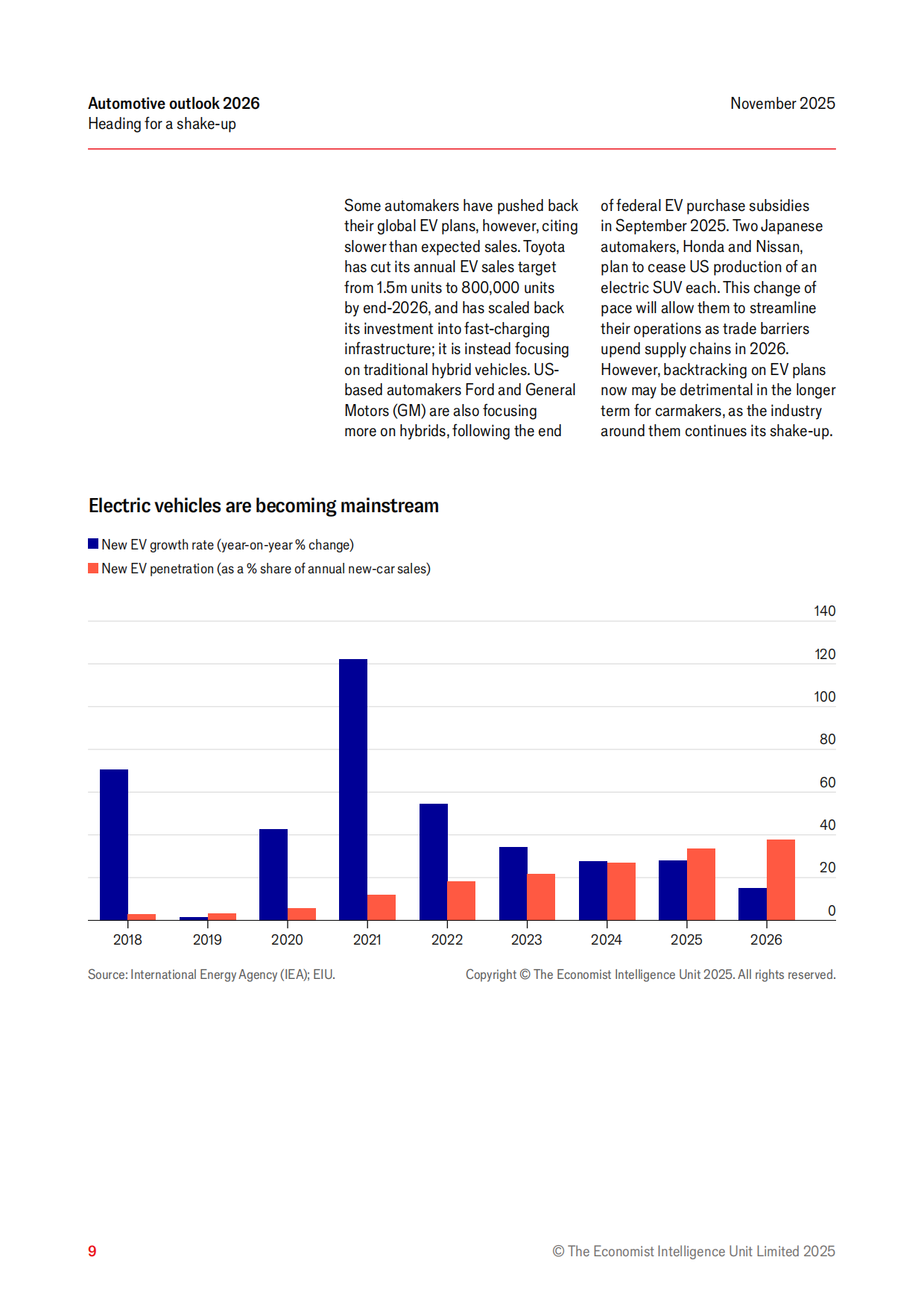 2026年全球汽车行业展望报告直面行业变局-经济学人智库.pdf_第9页