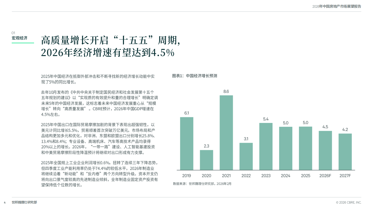 2026年中国房地产市场展望报告-世邦魏理仕.pdf_第4页