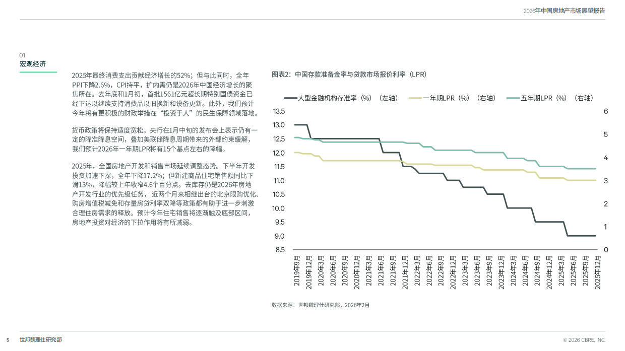 2026年中国房地产市场展望报告-世邦魏理仕.pdf_第5页
