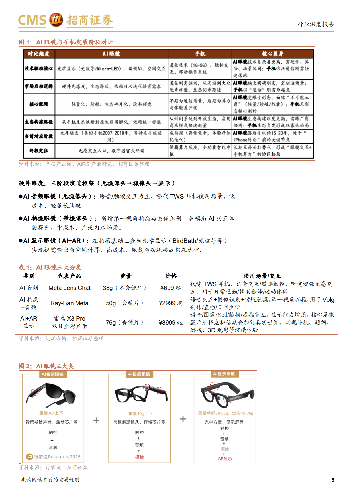 2026AI端侧硬件行业报告：AI+AR眼镜迎来iPhone时刻-招商证券.pdf_第5页