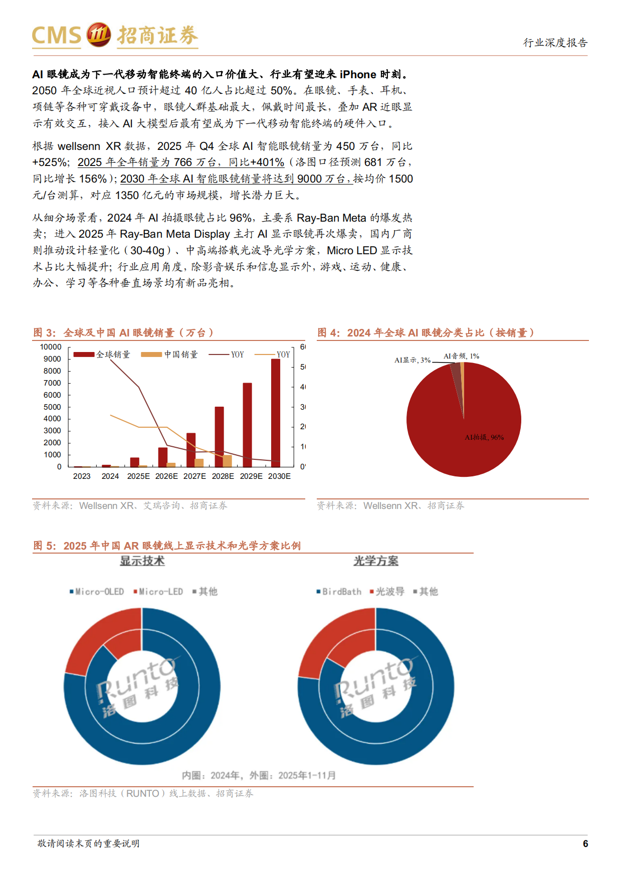 2026AI端侧硬件行业报告：AI+AR眼镜迎来iPhone时刻-招商证券.pdf_第6页