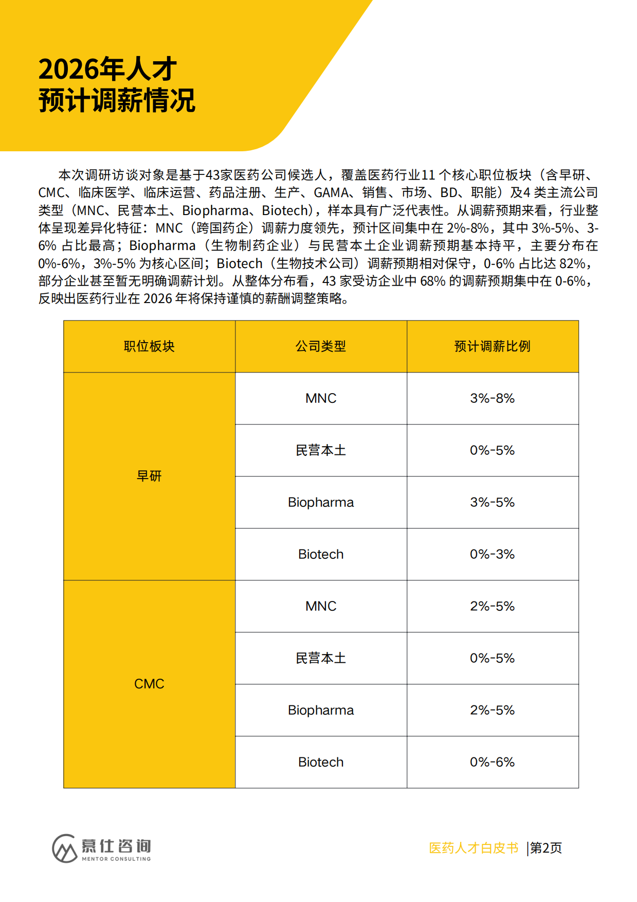 2026年医药人才招聘与薪酬白皮书-慕仕咨询.pdf_第4页