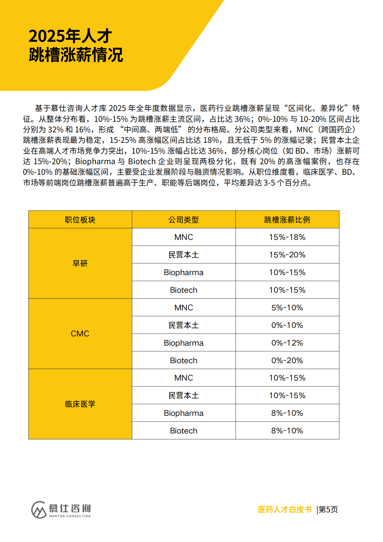 2026年医药人才招聘与薪酬白皮书-慕仕咨询.pdf_第7页