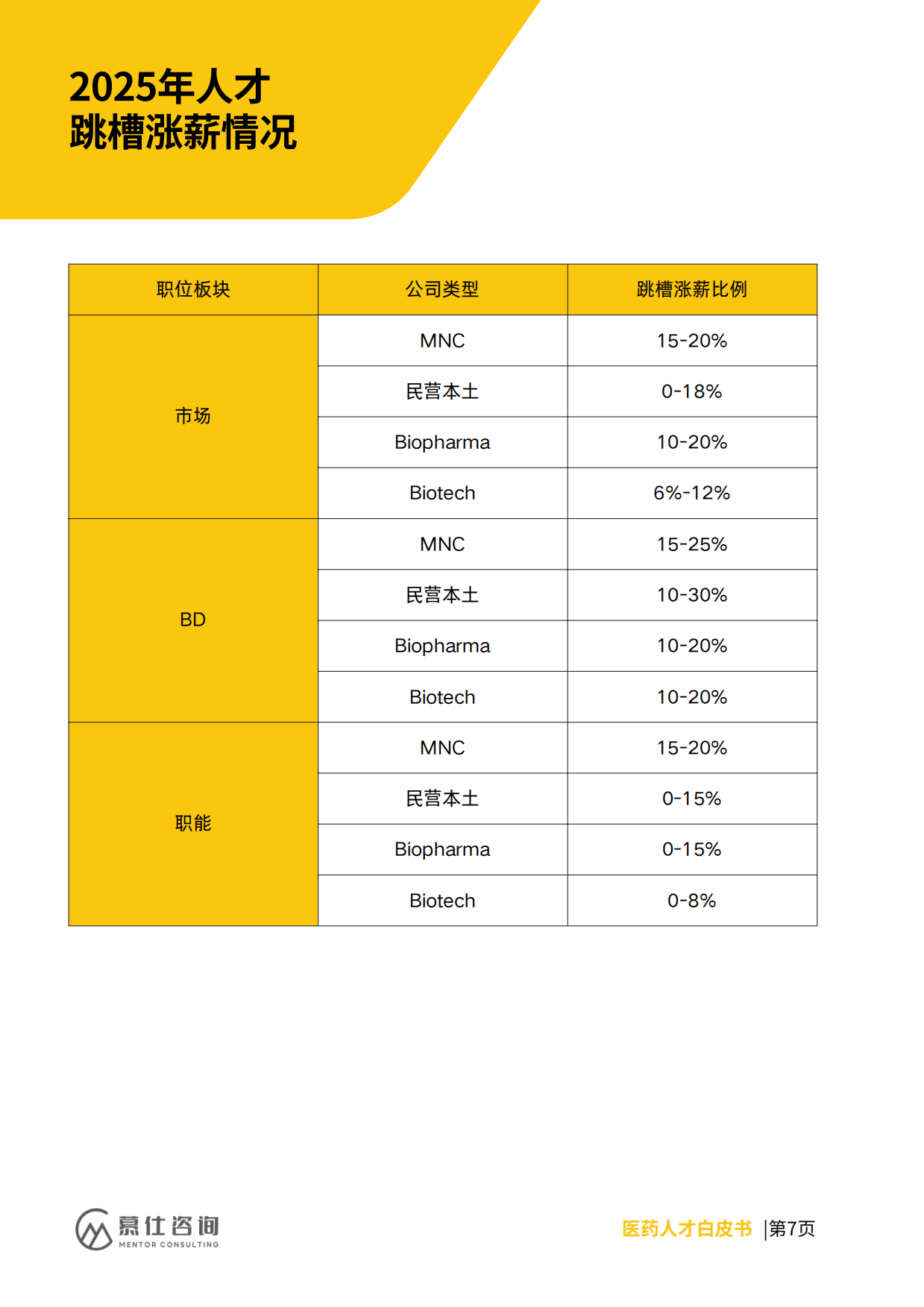 2026年医药人才招聘与薪酬白皮书-慕仕咨询.pdf_第9页