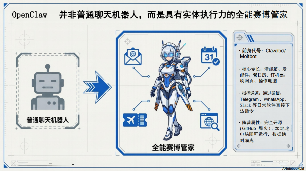清新研究-2026OpenClaw自我研究报告.pdf_第5页