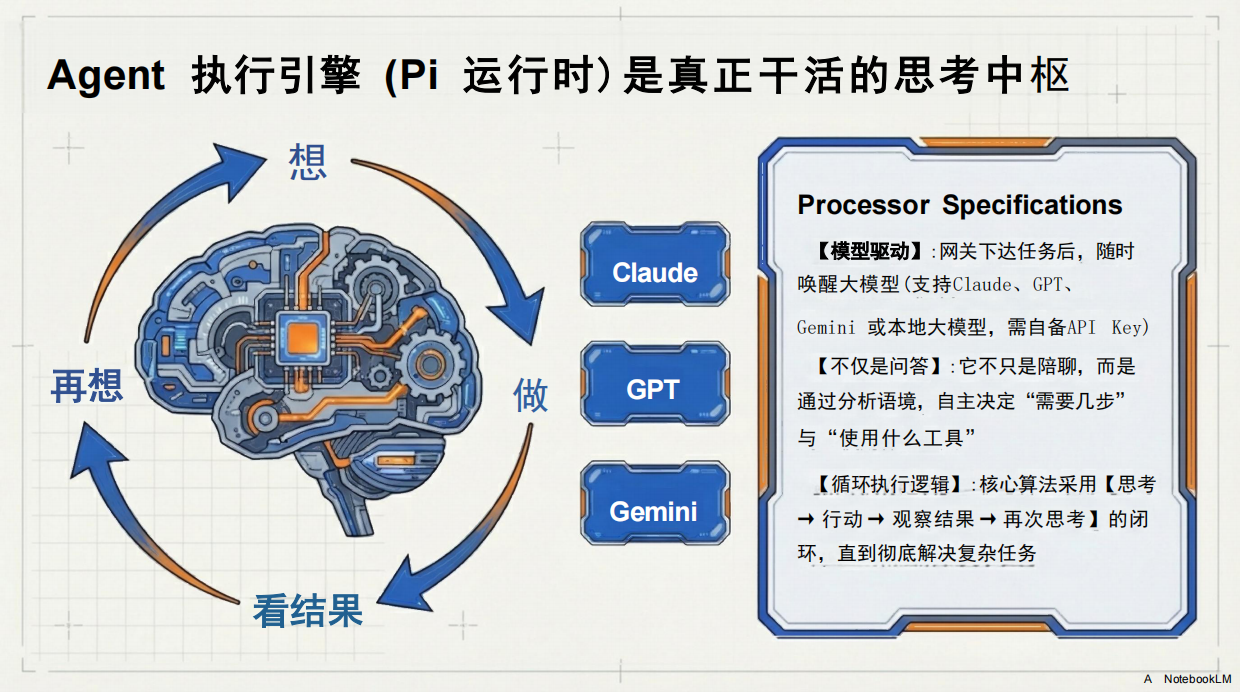 清新研究-2026OpenClaw自我研究报告.pdf_第8页