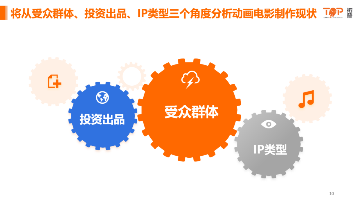 2025年中国动画电影市场洞察-拓普.pdf_第9页