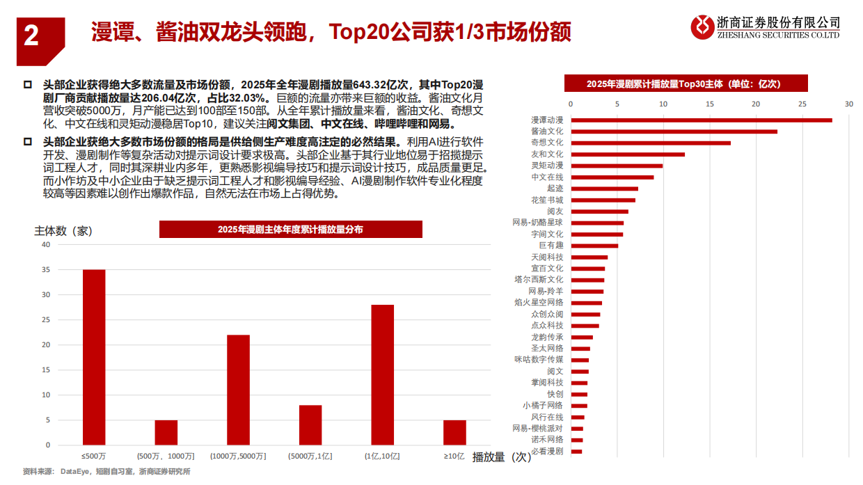 2026传媒行业深度报告：AI漫剧：国内蓝海爆发，出海潜能无限-浙商证券.pdf_第10页