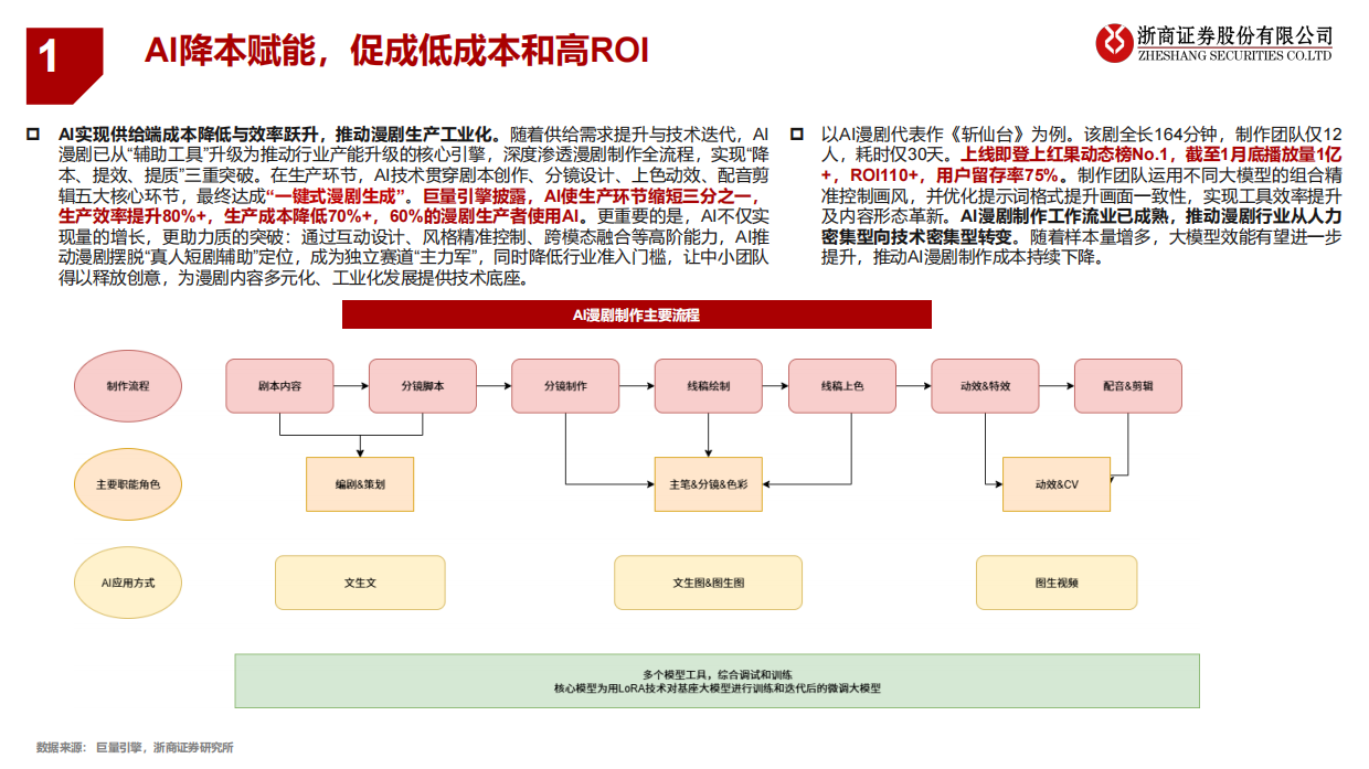2026传媒行业深度报告：AI漫剧：国内蓝海爆发，出海潜能无限-浙商证券.pdf_第4页