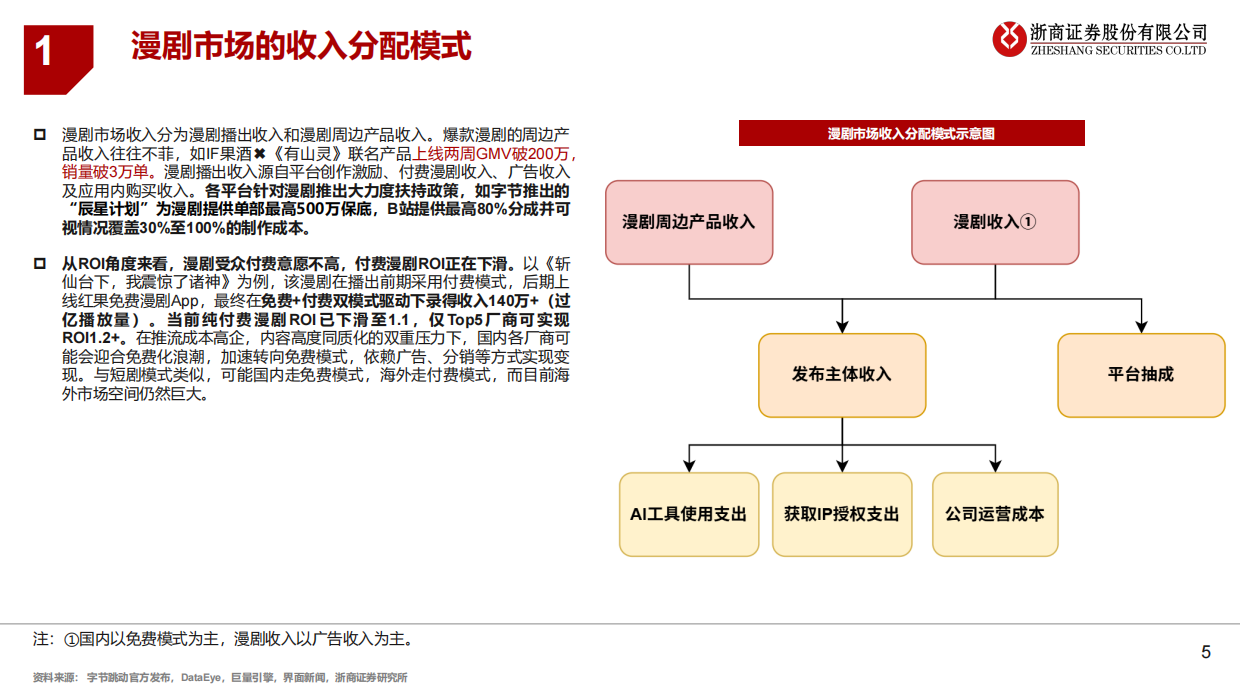 2026传媒行业深度报告：AI漫剧：国内蓝海爆发，出海潜能无限-浙商证券.pdf_第5页