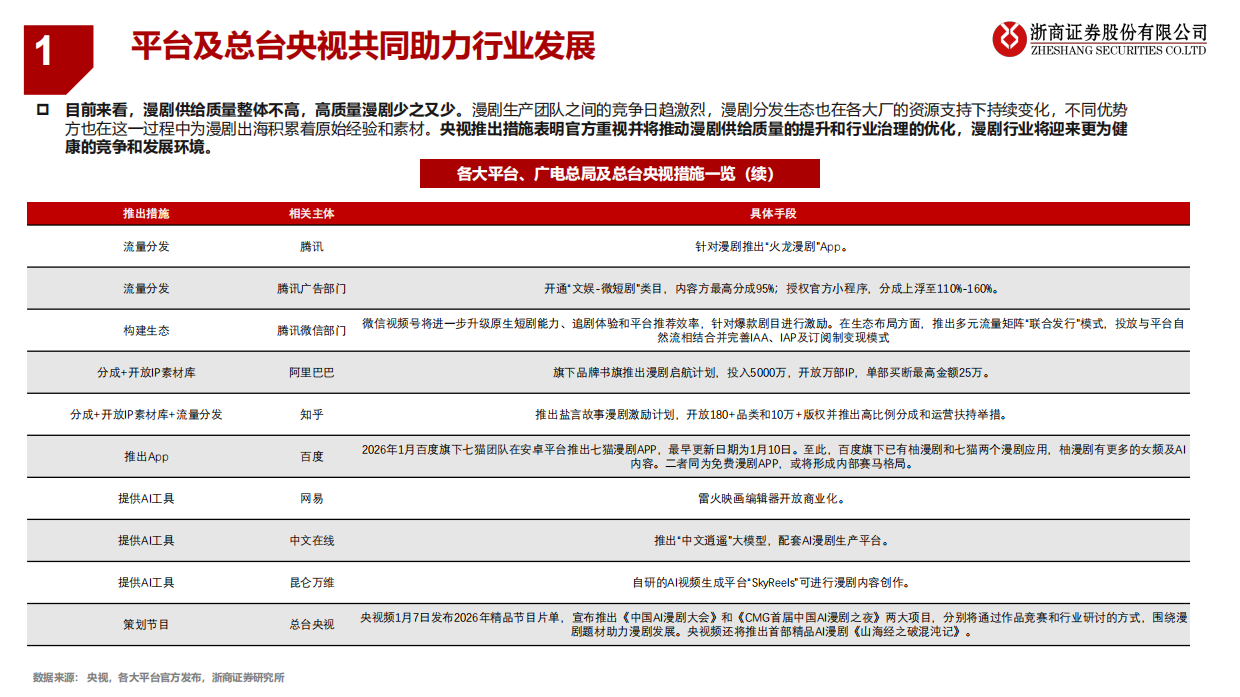 2026传媒行业深度报告：AI漫剧：国内蓝海爆发，出海潜能无限-浙商证券.pdf_第7页