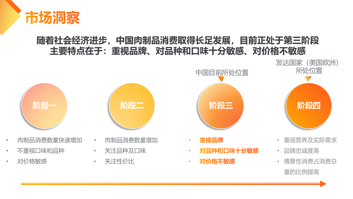 【内容种草】快消品牌MM香肠小红书营销案.pptx_第4页