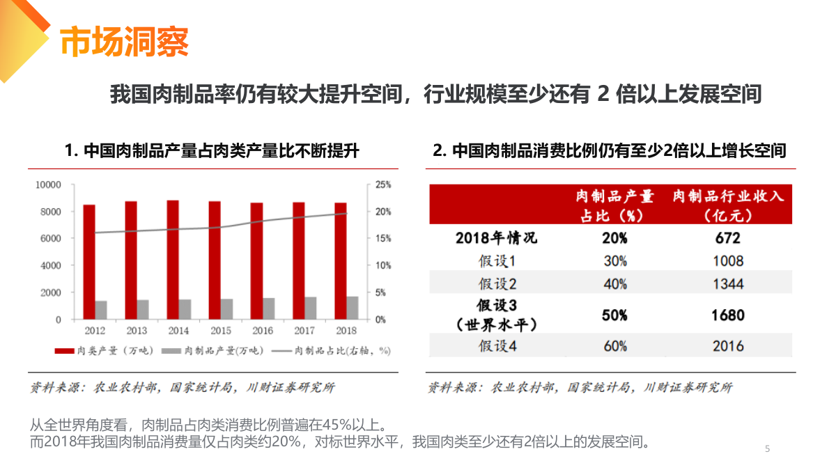 【内容种草】快消品牌MM香肠小红书营销案.pptx_第5页