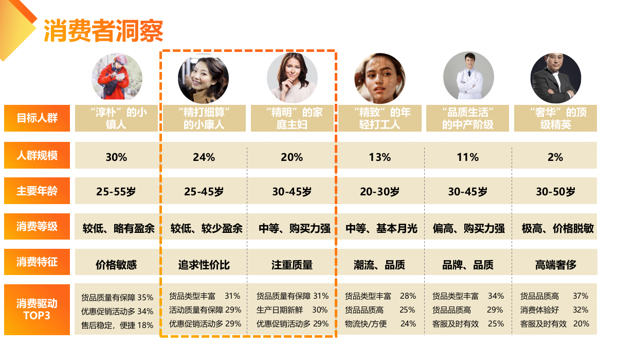 【内容种草】快消品牌MM香肠小红书营销案.pptx_第7页