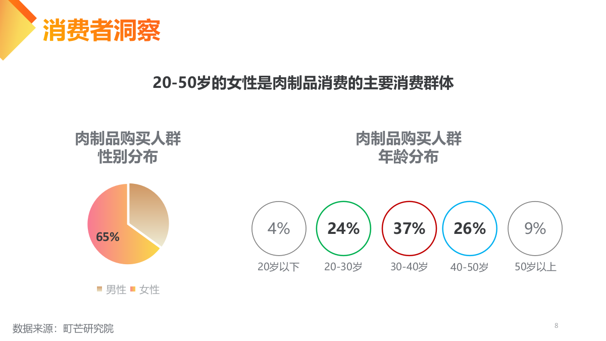 【内容种草】快消品牌MM香肠小红书营销案.pptx_第8页