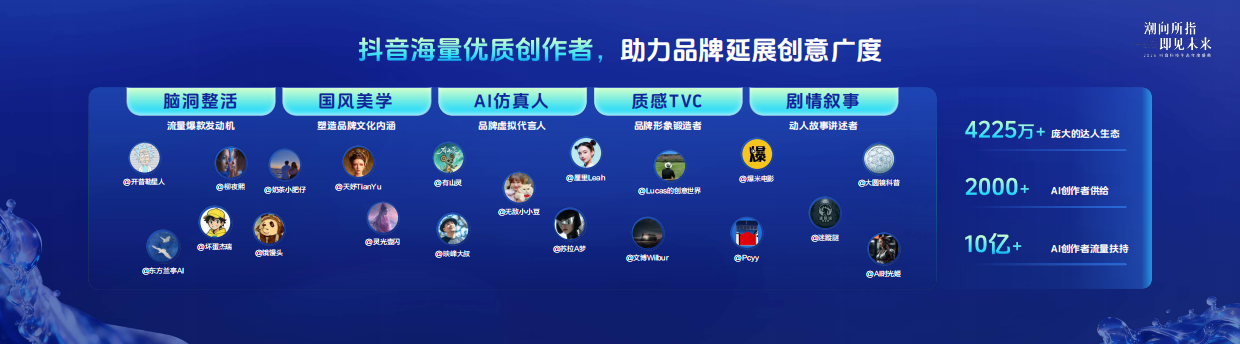 2026抖音科技生态年度盛典【课件】浪涌成潮，以AI叙事开启增长万象.pdf_第10页