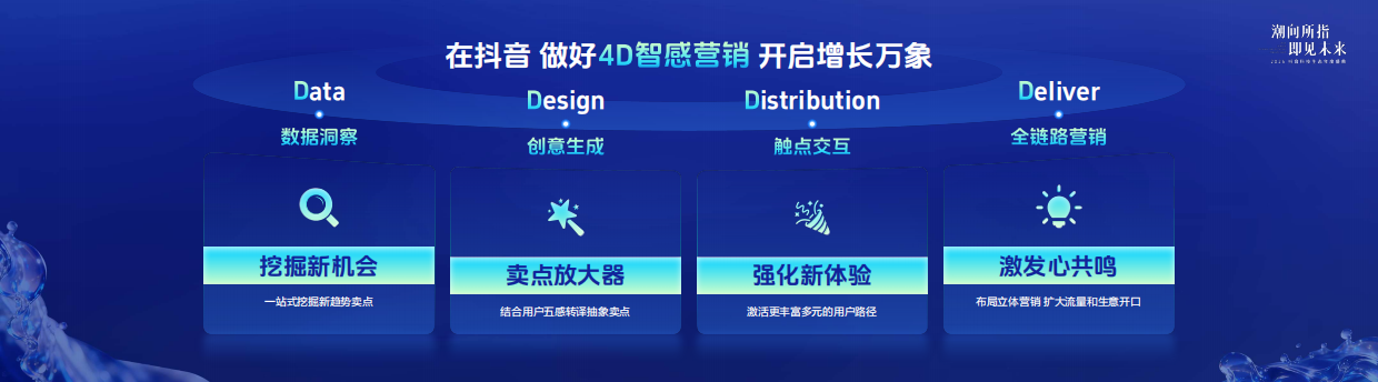 2026抖音科技生态年度盛典【课件】浪涌成潮，以AI叙事开启增长万象.pdf_第2页
