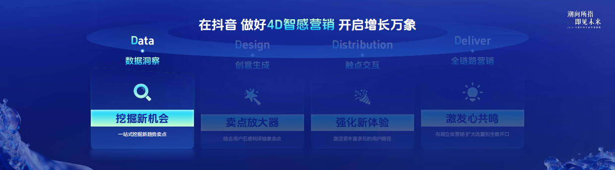 2026抖音科技生态年度盛典【课件】浪涌成潮，以AI叙事开启增长万象.pdf_第3页