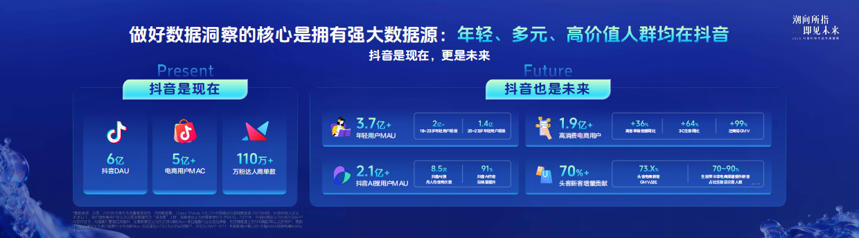 2026抖音科技生态年度盛典【课件】浪涌成潮，以AI叙事开启增长万象.pdf_第4页