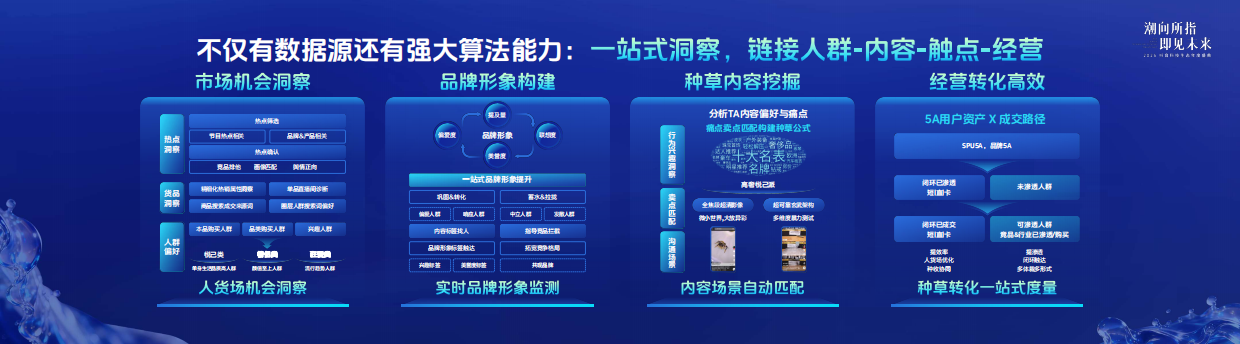 2026抖音科技生态年度盛典【课件】浪涌成潮，以AI叙事开启增长万象.pdf_第5页