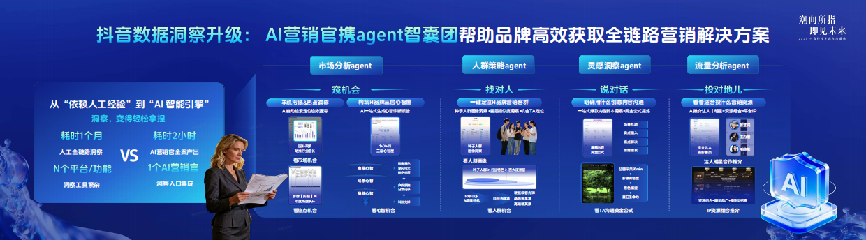 2026抖音科技生态年度盛典【课件】浪涌成潮，以AI叙事开启增长万象.pdf_第6页
