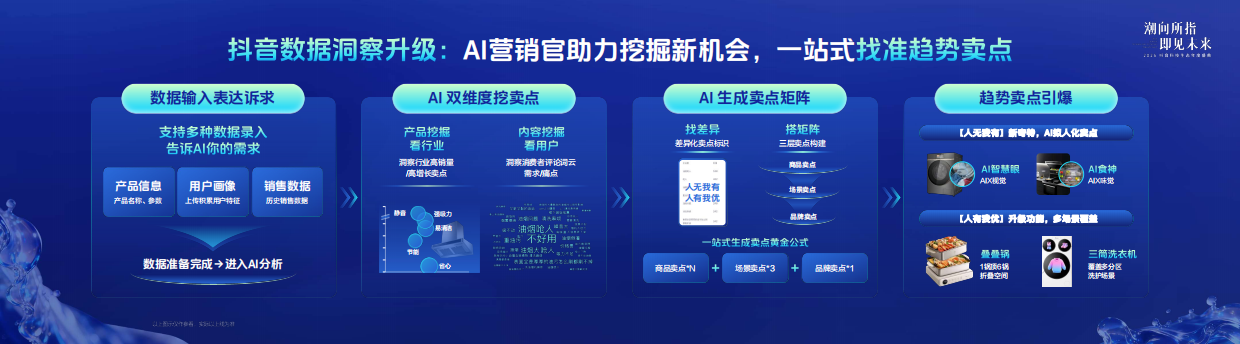 2026抖音科技生态年度盛典【课件】浪涌成潮，以AI叙事开启增长万象.pdf_第7页