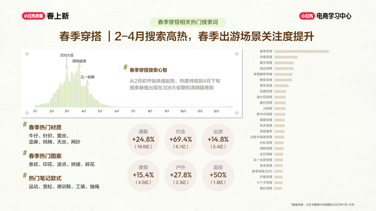 2026小红书春上新-服饰行业6大趋势解析.pdf_第3页
