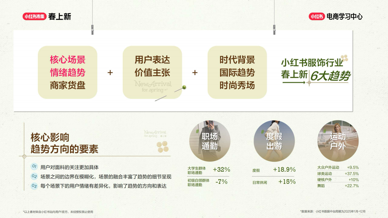 2026小红书春上新-服饰行业6大趋势解析.pdf_第5页