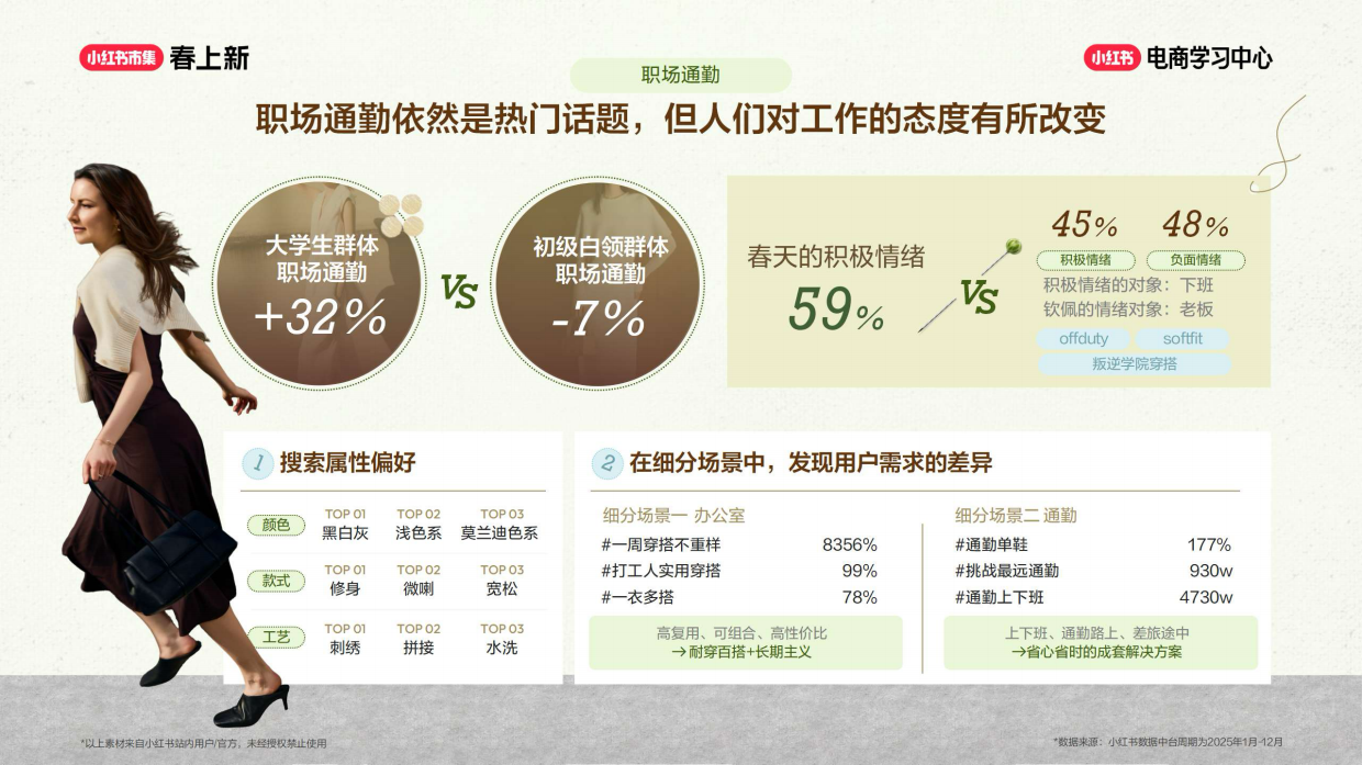 2026小红书春上新-服饰行业6大趋势解析.pdf_第6页