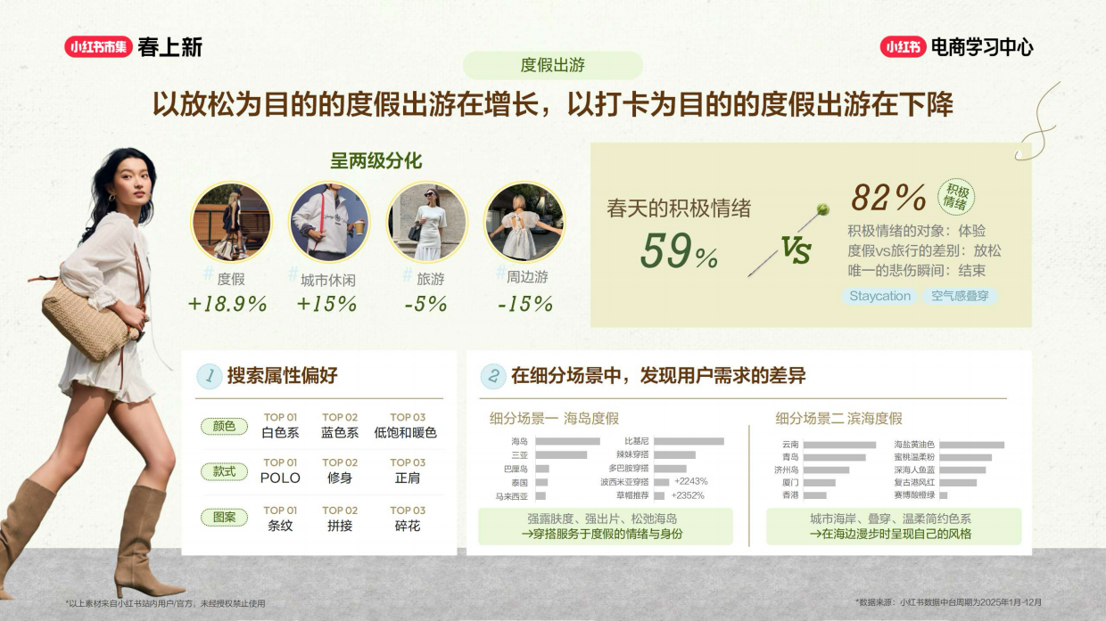 2026小红书春上新-服饰行业6大趋势解析.pdf_第7页