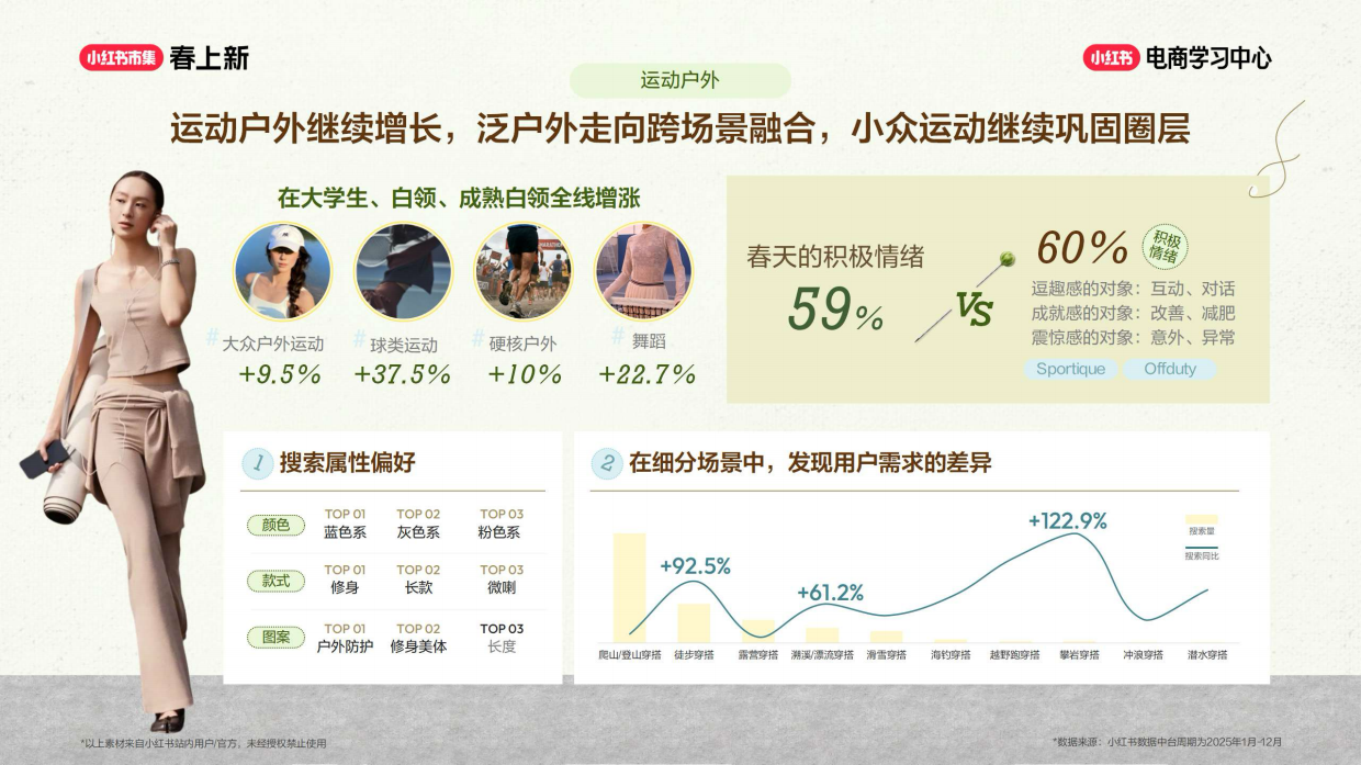 2026小红书春上新-服饰行业6大趋势解析.pdf_第8页