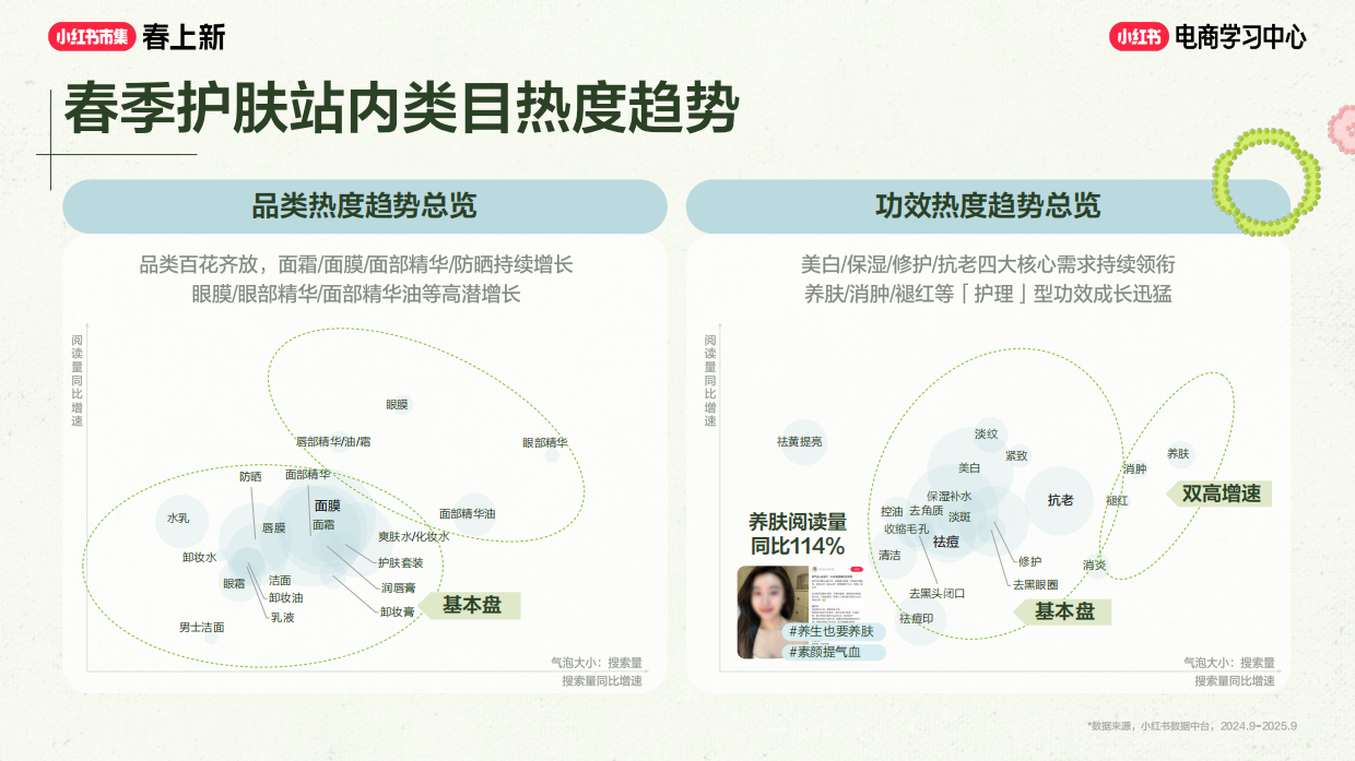 2026小红书春上新-美妆个护行业玩法指南.pdf_第6页