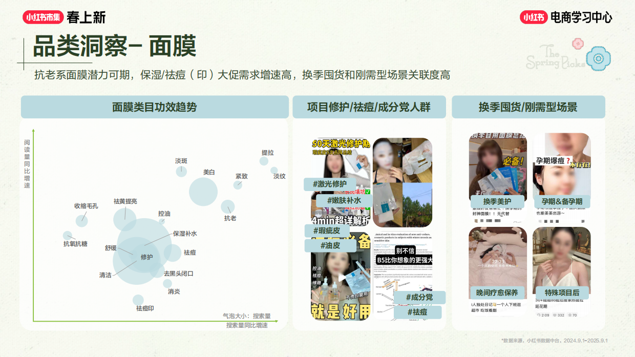 2026小红书春上新-美妆个护行业玩法指南.pdf_第7页